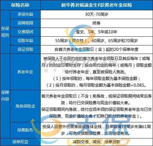 新华养老福满金生F款养老年金保险怎么样?能领多少钱?条款+案例