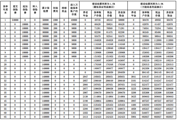 中汇人寿汇如意(福享)养老年金保险(万能型)怎么样？多少钱？利率