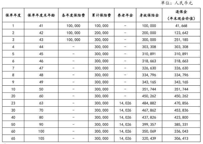 小康岁悦久久养老年金保险介绍，附5年交最新养老钱现金价值收益