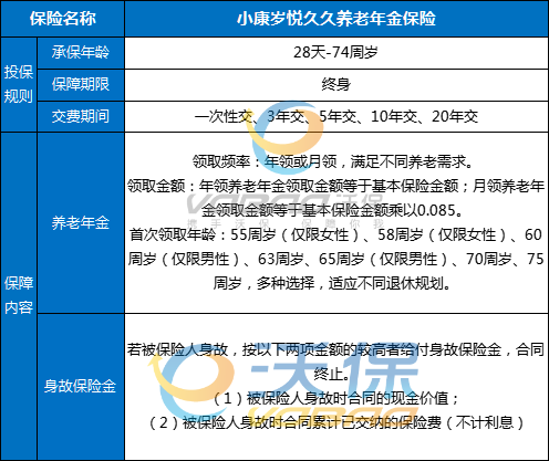 小康岁悦久久养老年金保险介绍，附5年交最新养老钱现金价值收益