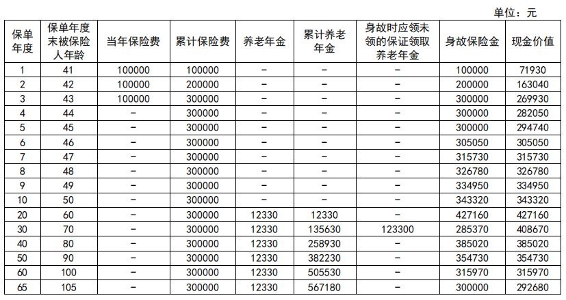 新华养老福满金生F款养老年金保险怎么样?收益案例演示+现金价值