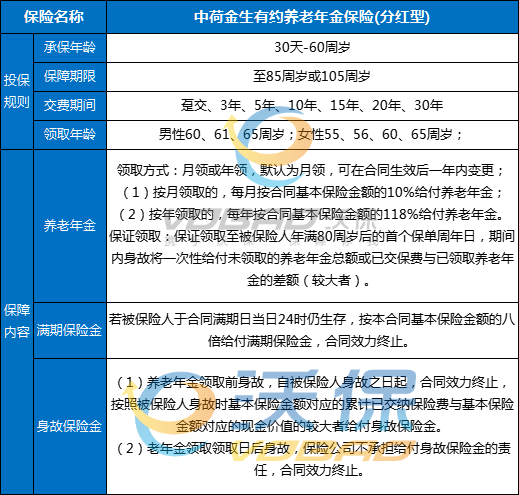 中荷金生有约养老年金保险(分红型)怎么样?能领多少钱?条款+案例