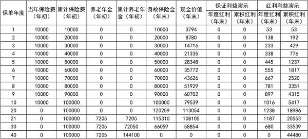 新华人寿盛世安盈养老年金保险(分红型)怎么样？退休能领多少钱？