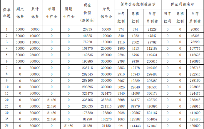 平安盛世金越(至尊版)年金保险(分红型)怎么样?怎么领取?条款