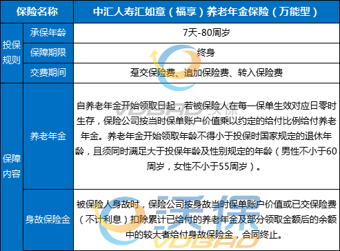 中汇人寿汇如意(福享)养老年金保险(万能型)解读，收益如何?