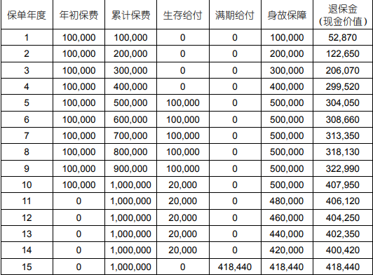 国寿鑫享鸿盈年金保险能领多少钱?产品亮点+条款+案例
