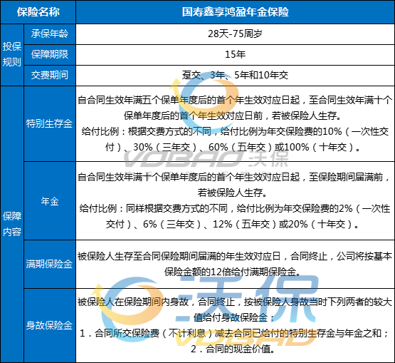 国寿鑫享鸿盈年金保险能领多少钱?产品亮点+条款+案例