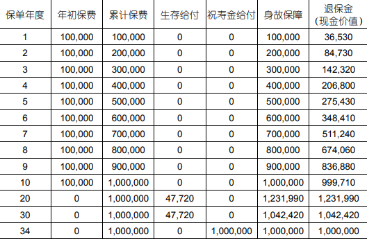 国寿鑫越稳赢养老年金保险好不好?交10年领多少钱?条款+案例