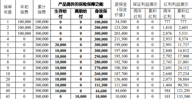 国寿鑫悦宝年金保险(分红型)怎么领钱?产品介绍+优势!附案例