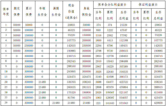 平安盛世金越(至尊版)年金保险(分红型)产品介绍,收益高吗