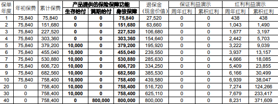 国寿瑞鑫年金保险(分红型)(2025版)怎么样?交10年领多少钱?条款+案例