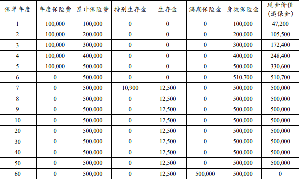 太平洋鑫安逸年金保险怎么样?交5年怎么领钱?条款+案例演示