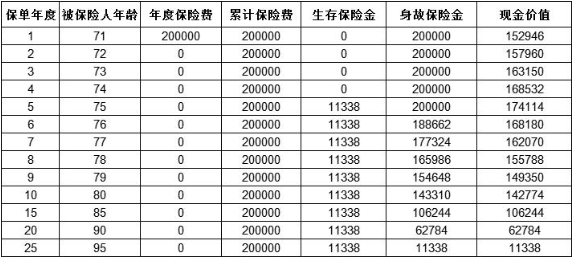 太平优选转换年金保险怎么样?能领多少钱?好不好?条款+案例