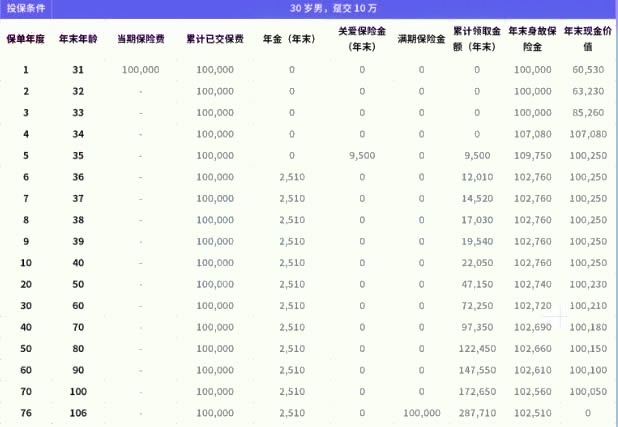 海保快享福(多金版)年金保险怎么样?收益如何?现金价值+优点