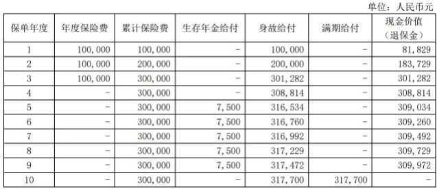 大家乐享年金保险怎么样?3年交收益高吗?现金价值+条款详解