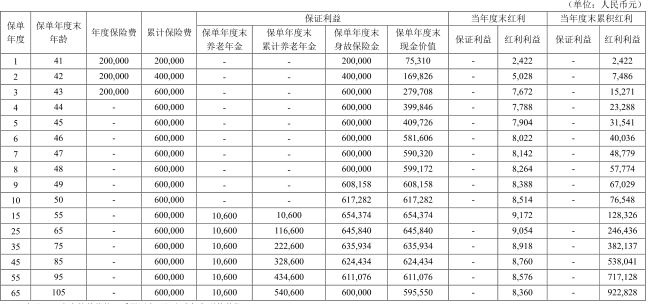 君康一生一世(乐享版)养老年金保险介绍，附最新养老钱收益一览表