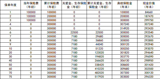 新华人寿领多多终身年金保险(互联网)好不好?怎么领钱?案例