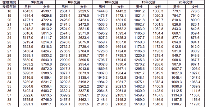 2025友邦传世未来年金保险(分红型)介绍，附10年交最新现金收益一览表