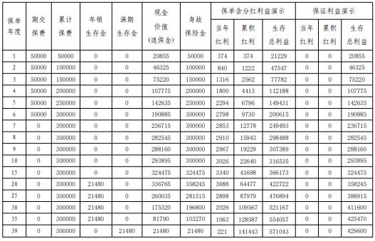 平安盛世金越（至尊版）年金保险（分红型）怎么样？收益如何？