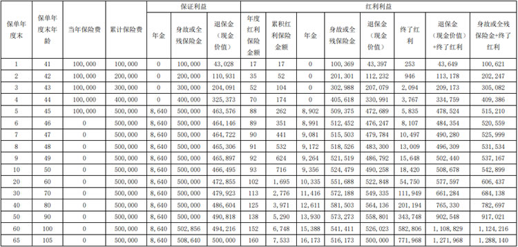 瑞众福临门(盛世尊享)年金保险(分红型)产品介绍,收益如何
