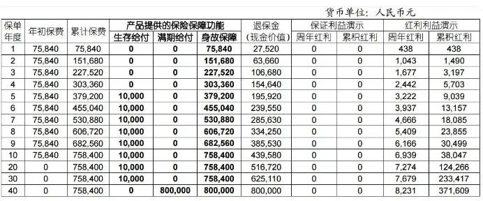 国寿瑞鑫年金保险(分红型)(2025版)介绍，附最新养老钱收益一览表