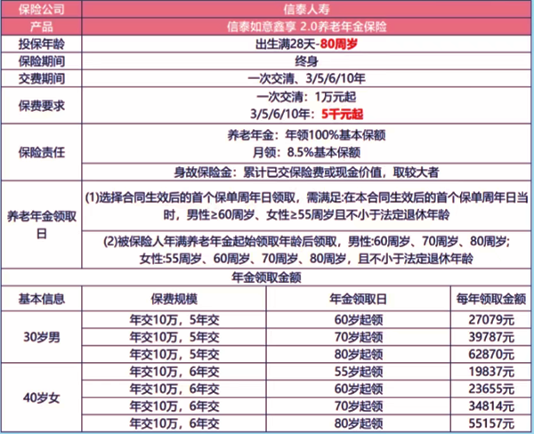 2025信泰如意鑫享2.0养老年金保险介绍，附交3年最新养老钱收益一览表