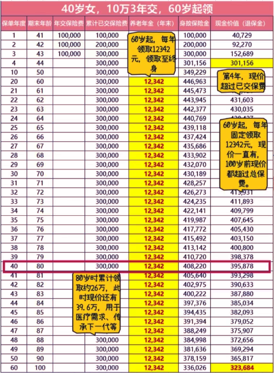 2025信泰如意鑫享2.0养老年金保险介绍，附交3年最新养老钱收益一览表