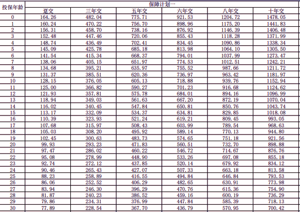 2025信泰如意荣享养老年金保险条款介绍，附10万5年交最新现金价值收益