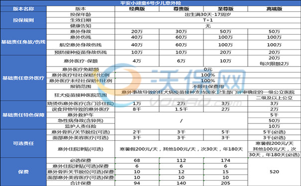 2025最新款的儿童意外险叫什么?今年热销的少儿意外险怎么买