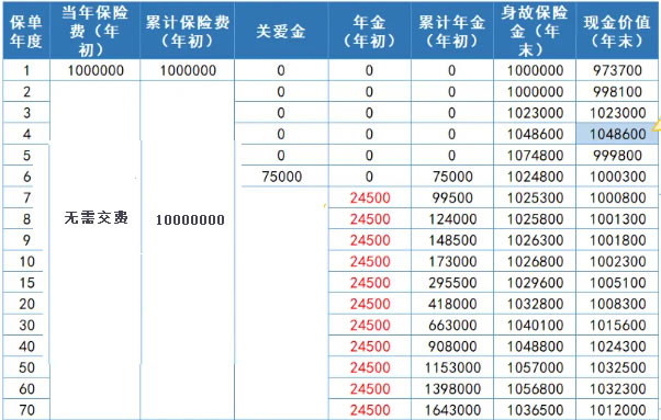 2025快返年金险排名，快返年金险哪个性价比高?