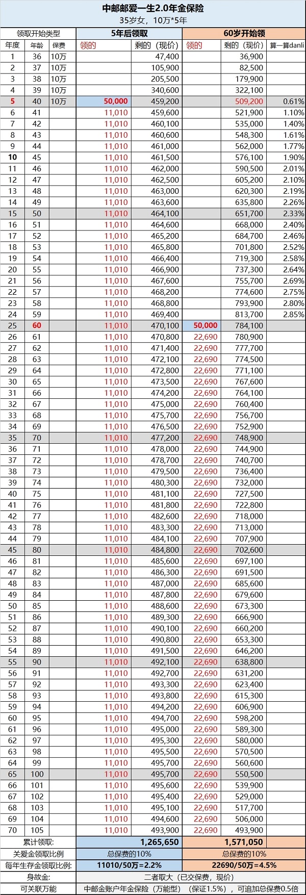 2025快返年金险排名，快返年金险哪个性价比高?