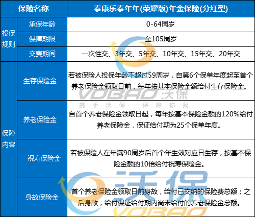 泰康乐泰年年(荣耀版)年金保险(分红型)怎么样?条款+优势+案例