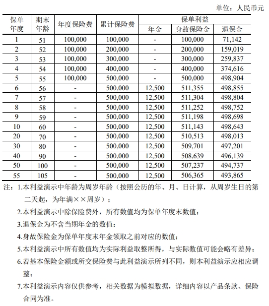 中银三星中银臻享瑞盈年金保险怎么样？5年交收益如何？