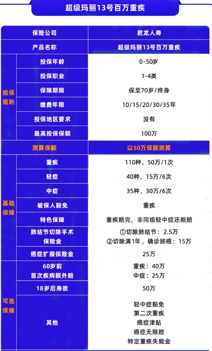 君龙人寿超级玛丽13号百万重疾险怎么样?多少钱?优点+保费测算