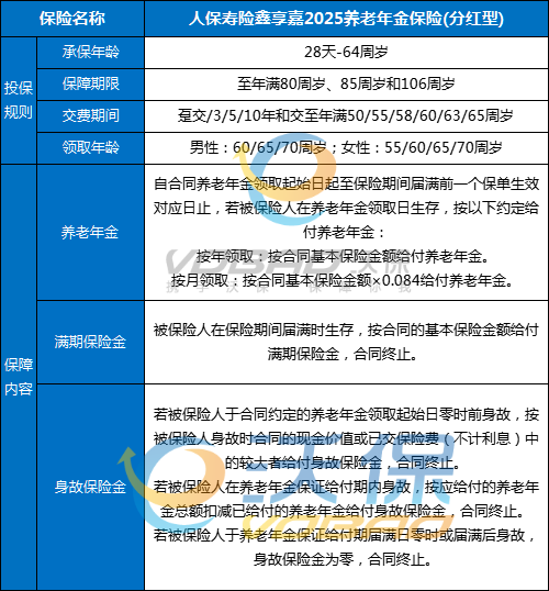 人保寿险鑫享嘉2025养老年金保险(分红型)怎么样?能领多少钱?条款