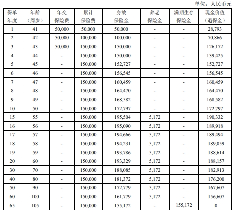 前海福寿安康养老年金保险怎么样？好不好？满期生存也能领~