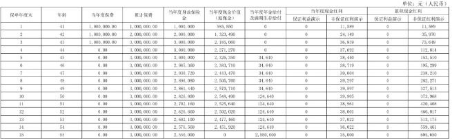 安联盛世汇鑫年金保险(分红型)怎么样?能领多少钱?条款+案例