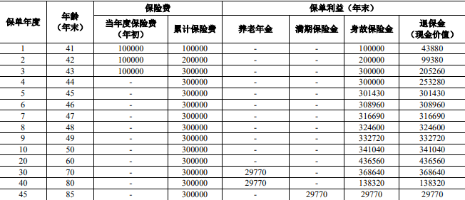 人保寿险财寿稳赢养老年金保险怎么样？能领多少钱？条款+优势