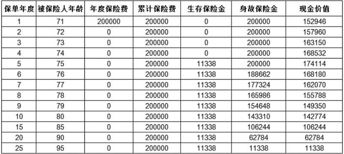 太平优选转换年金保险产品介绍，怎么样＋领多少钱
