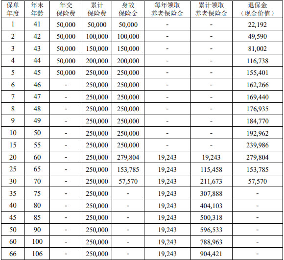 国富人寿富锦养老年金保险怎么样？最新产品介绍＋利益演示