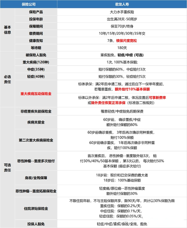 重疾险哪家保险公司的产品好?重疾险买哪家的比较好推荐一款?