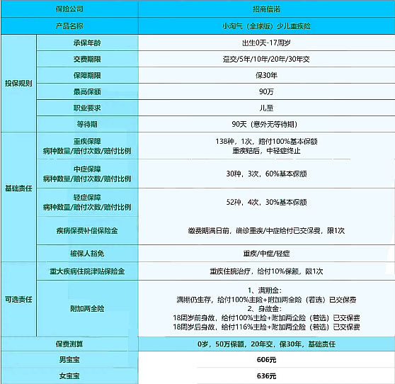 重疾险哪家保险公司的产品好?重疾险买哪家的比较好推荐一款?