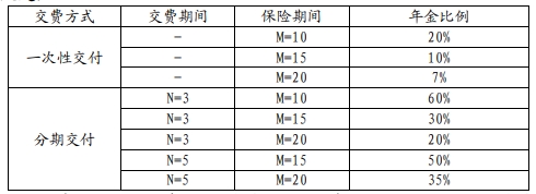 2025国寿鑫瑞宝年金保险产品介绍，保10年最新养老钱现金收益一览表