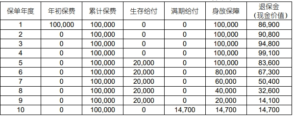 2025国寿鑫瑞宝年金保险产品介绍，保10年最新养老钱现金收益一览表