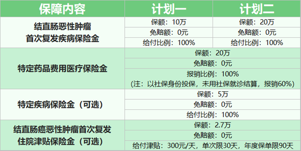 35岁确诊两种癌！这届年轻人正在被生活方式癌盯上