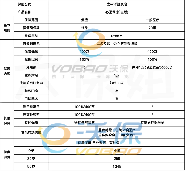 太平洋百万医疗保险产品介绍，太平洋百万医疗保险一年交多少钱?