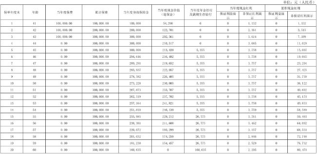 2025安联安赢鸿福年金保险(分红型)怎么样?收益如何?现金价值