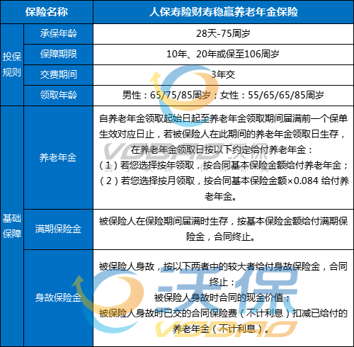 人保寿险财寿稳赢养老年金保险可靠吗?领多少养老金+保什么