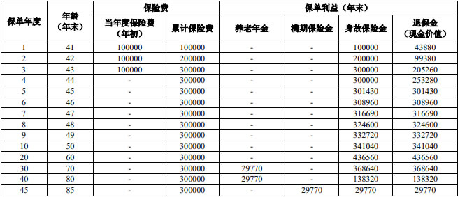 人保寿险财寿稳赢养老年金保险可靠吗?领多少养老金+保什么