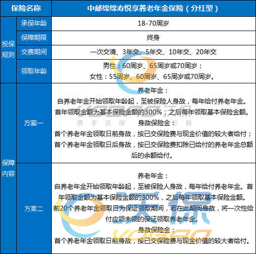 中邮绵绵寿悦享养老年金保险(分红型)好不好?怎么领钱?条款+案例